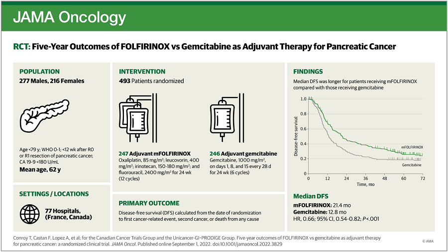 5 year results PA6 Jama publication