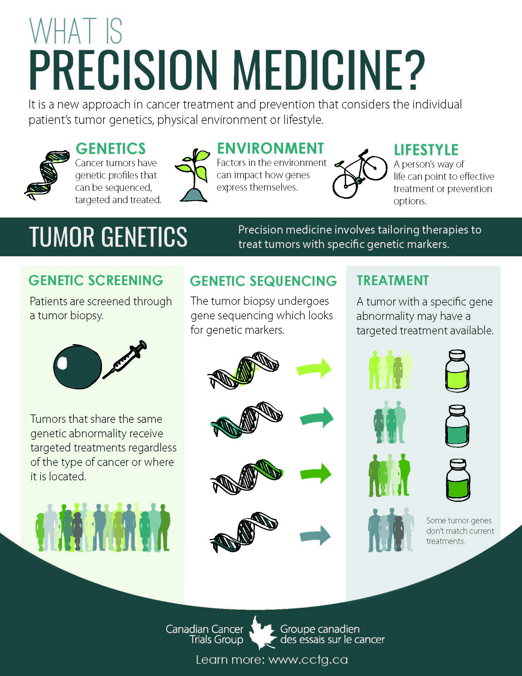 What is precision medicine