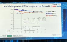 Study results pave the way for a new standard of care for advanced-stage hodgkin lymphoma