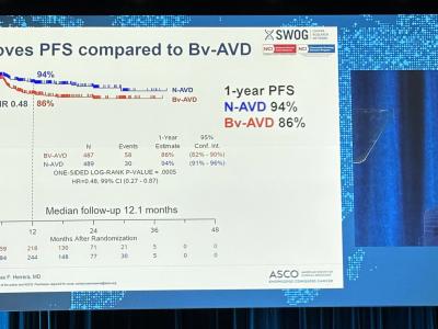 Study results pave the way for a new standard of care for advanced-stage hodgkin lymphoma