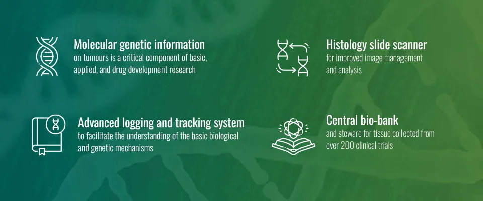 CCTG Tissue Bank - Correlative Science