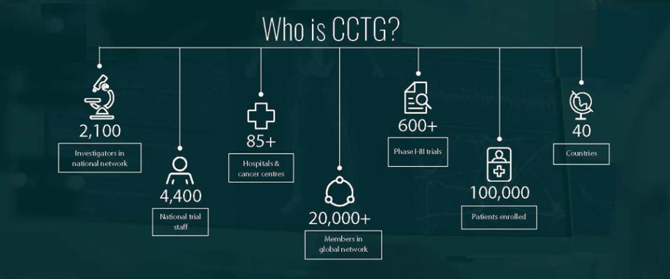 CCTG is a cooperative oncology group that designs and administers cancer clinical trials