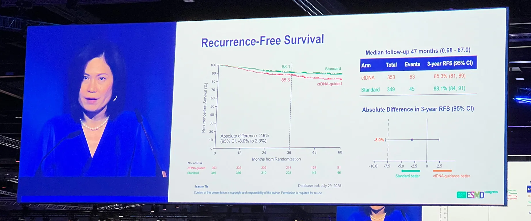 DYNAMIC-III (CO.29) clinical trial were presented during the Presidential Symposium of the European Society for Medical Oncology Congress in Berlin